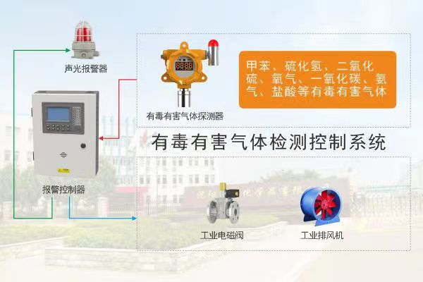 工业有毒气体报警控制系统.jpg